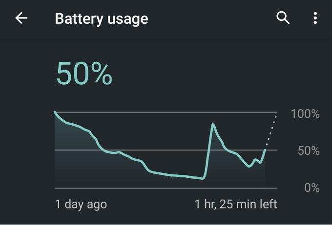 تعرف على كيفية حل مشكلة نفاذ شحن البطارية بسرعة بسبب تطبيق Google Play Services