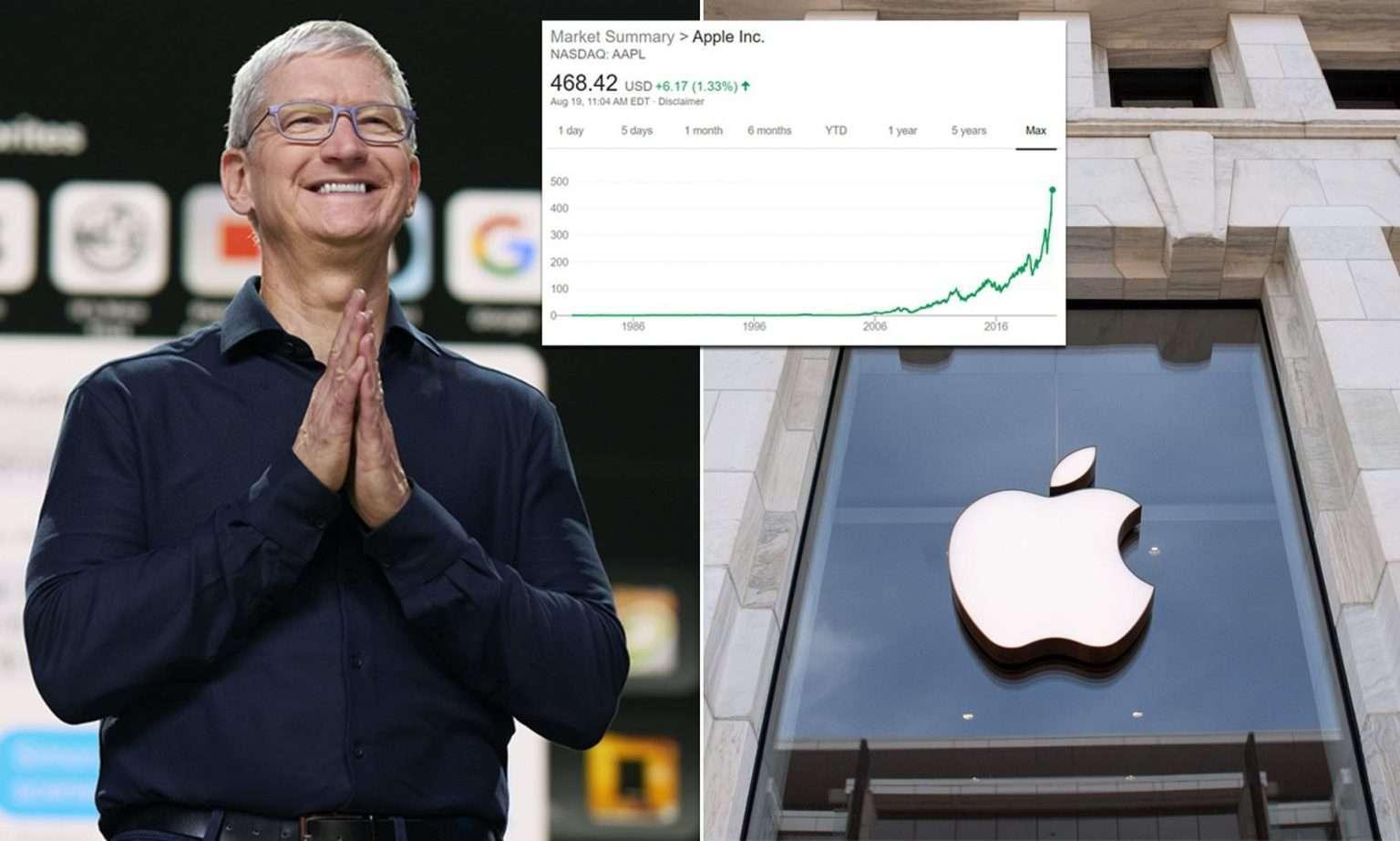 قيمة أبل السوقية تصل إلى 2 تريليون دولار أمريكي! لكنها ليست أول من يحقق ذلك